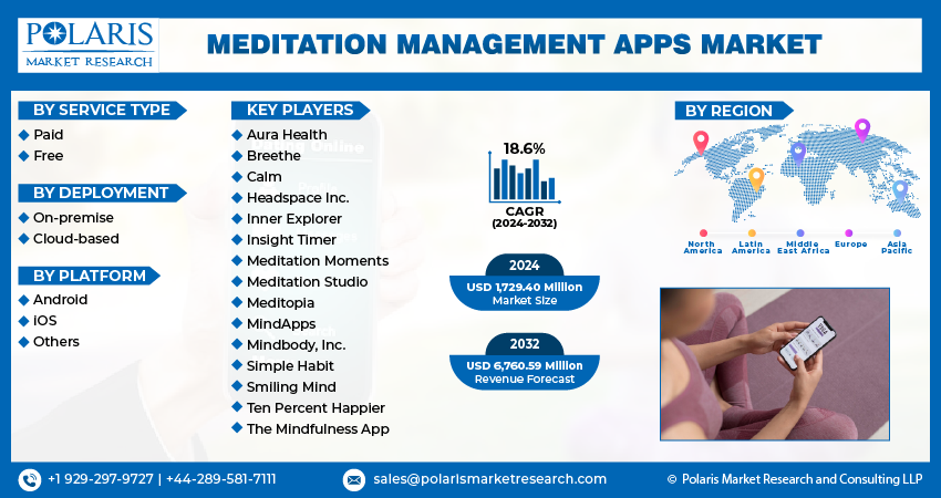 Meditation Management App
